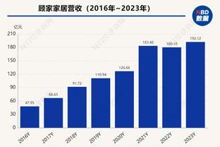 在观看输给湖人的录像中学到了什么？阿尔瓦拉多：打球要努力